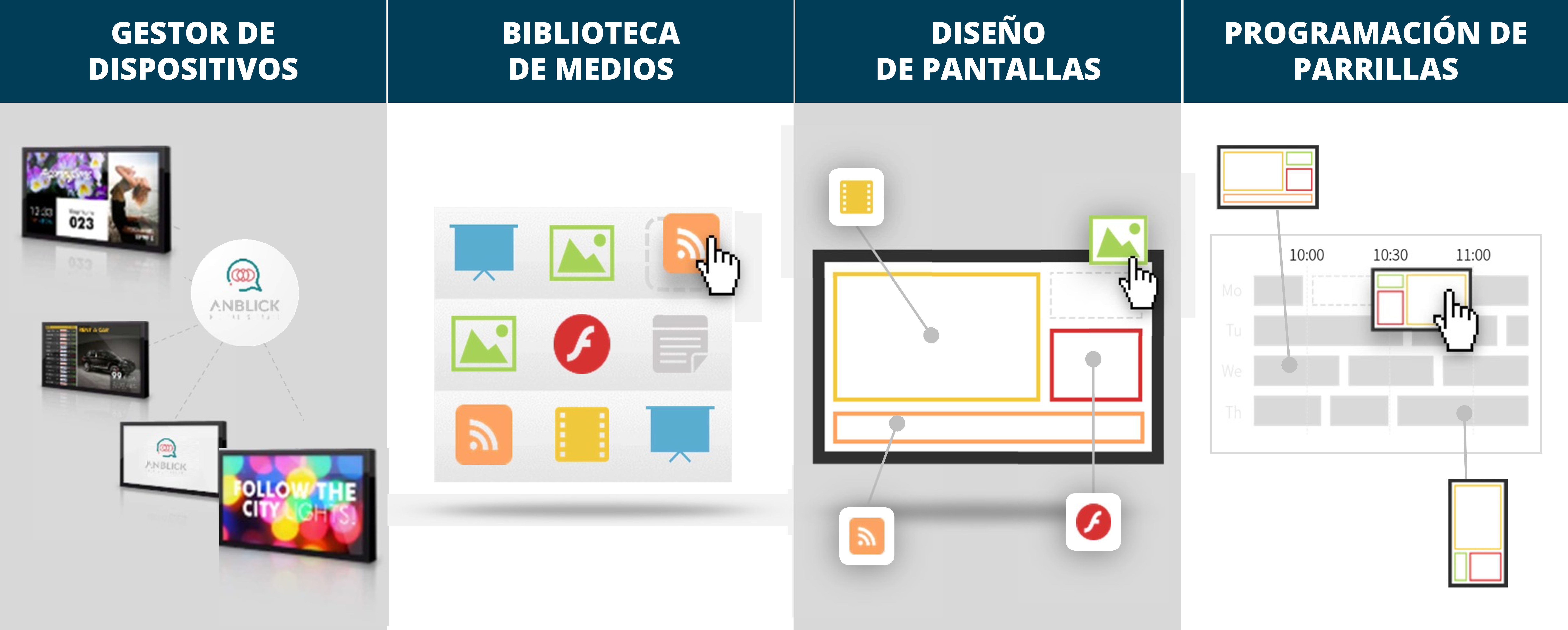 Gestor de dispositivos. Biblioteca de medios. Diseños de pantallas. Programación de parrillas.